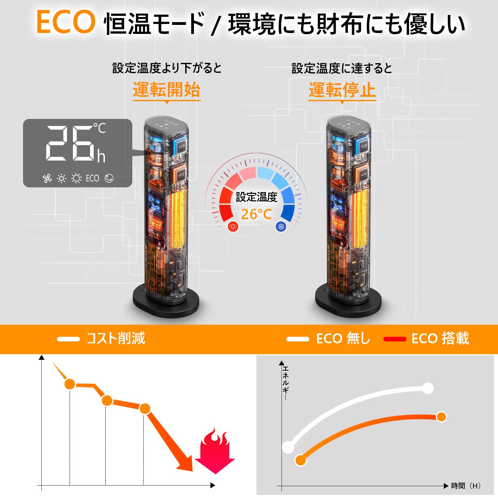Amazon | セラミックヒーター【人感センサー ECO省エネ 】電気ファン